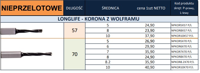 wiertła nieprzelotowe longlife